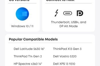 Anker 13-in-1 USB-C Docking Station review