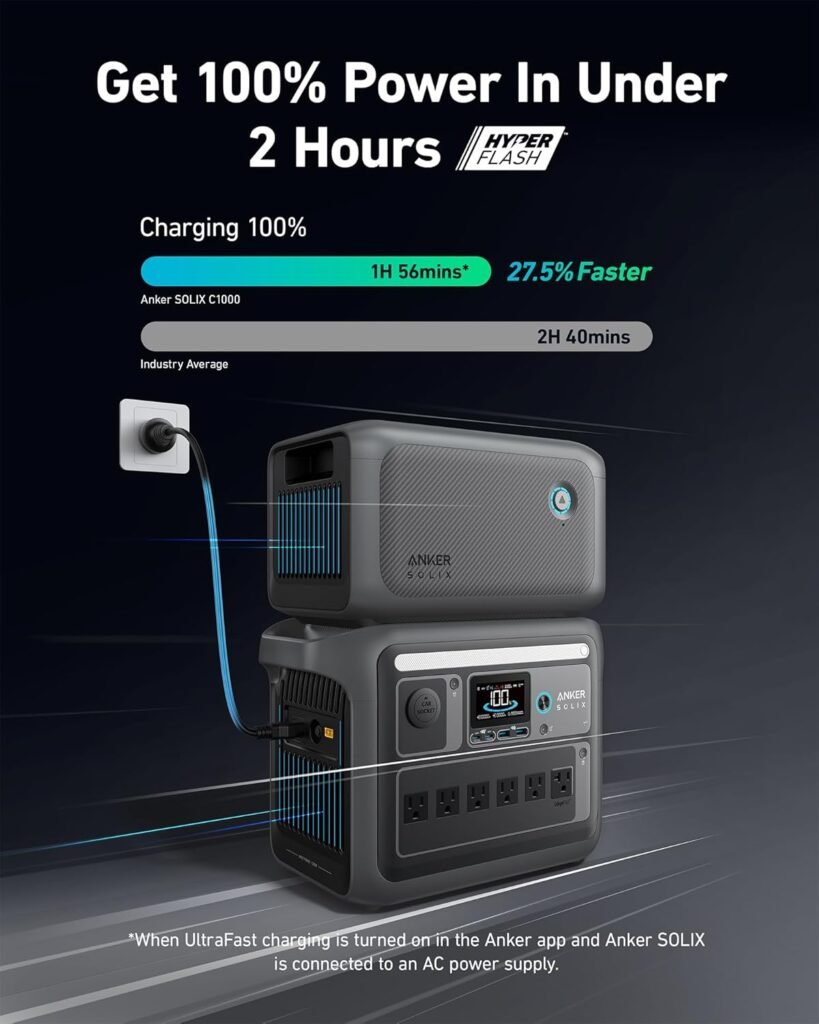 Anker SOLIX BP1000 Expansion Battery (1056Wh), LiFePO4 Batteries with 10-Year Lifespan, 1056Wh Extra Battery SOLIX C1000 Anker SOLIX BP1000 Expansion Battery (1056Wh), LiFePO4 Batteries with 10-Year Lifespan, 1056Wh Extra Battery SOLIX C1000