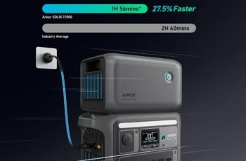 Anker SOLIX C1000 Portable Power Station review