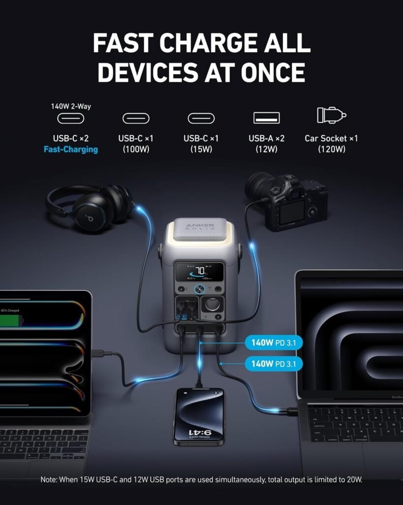 Anker SOLIX C300 DC Portable Power Station with Adjustable Strap,Outdoor 288Wh, Portable Power Station, LiFePO4 Battery, 300W Solar Generator, for Camping, Traveling, and Emergencies. Anker SOLIX C300 DC Portable Power Station with Adjustable Strap,Outdoor 288Wh, Portable Power Station, LiFePO4 Battery, 300W Solar Generator, for Camping, Traveling, and Emergencies.