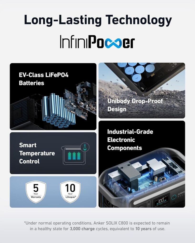 Anker SOLIX C800 Portable Power Station, 1200W (Peak 1600W) Solar Generator, Full Charge in 58 Min, 768Wh LiFePO4 Battery for Outdoor Camping, RVs, Road Trip, and Power Outages (Optional Solar Panel) Anker SOLIX C800 Portable Power Station, 1200W (Peak 1600W) Solar Generator, Full Charge in 58 Min, 768Wh LiFePO4 Battery for Outdoor Camping, RVs, Road Trip, and Power Outages (Optional Solar Panel)