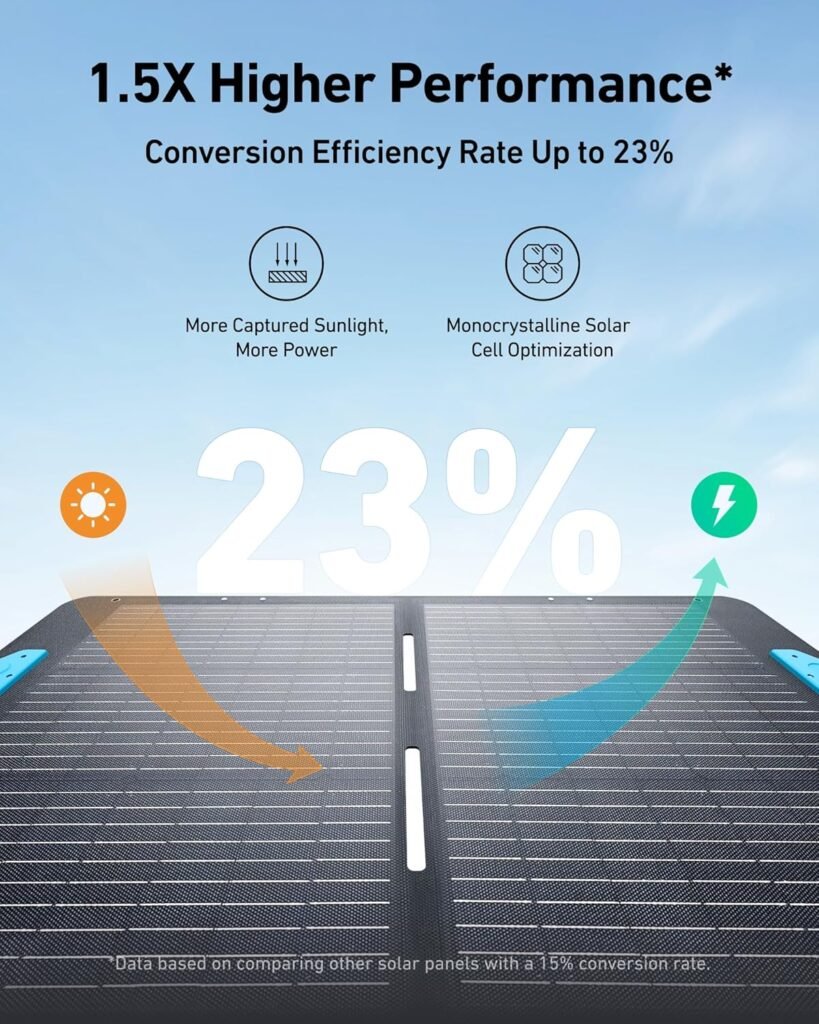 Anker SOLIX F2000 Portable Power Station, PowerHouse 767, 2400W Solar Generator, GaNPrime Battery Generators for Home Use, LiFePO4 Power Station for Outdoor Camping, and RVs (Solar Panel Optional)