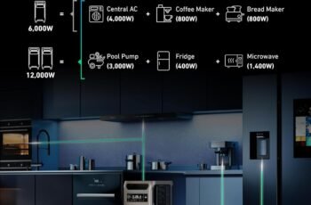 Anker SOLIX F3800 Portable Power Station review