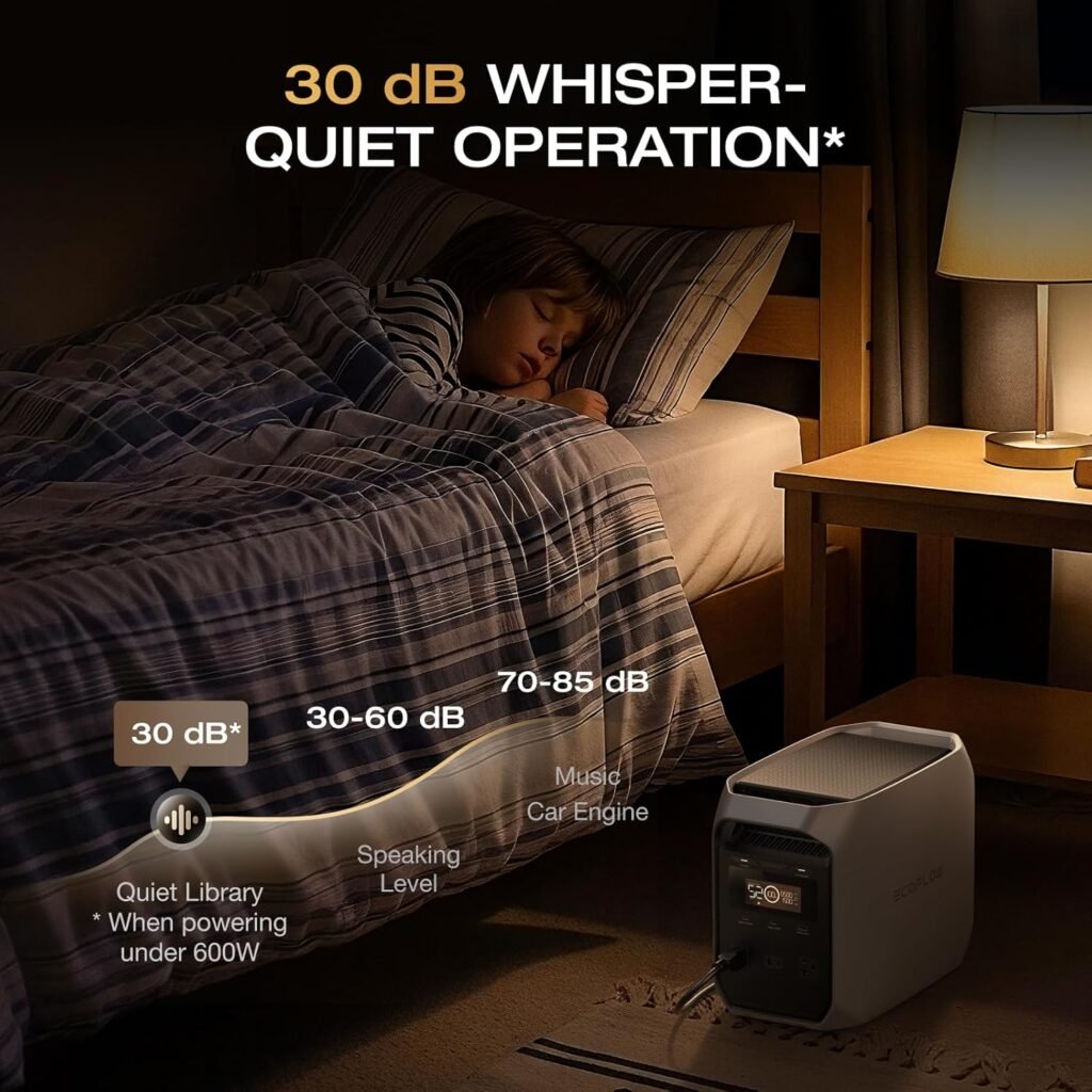 EF ECOFLOW DELTA 3 Portable Power Station, 1024Wh LiFePO4 Battery, Full Charge in 56 Min, 1800W AC/100W USB-C Output, Solar Generator(Solar Panel Optional) for Home Backup Power, Camping  RVs