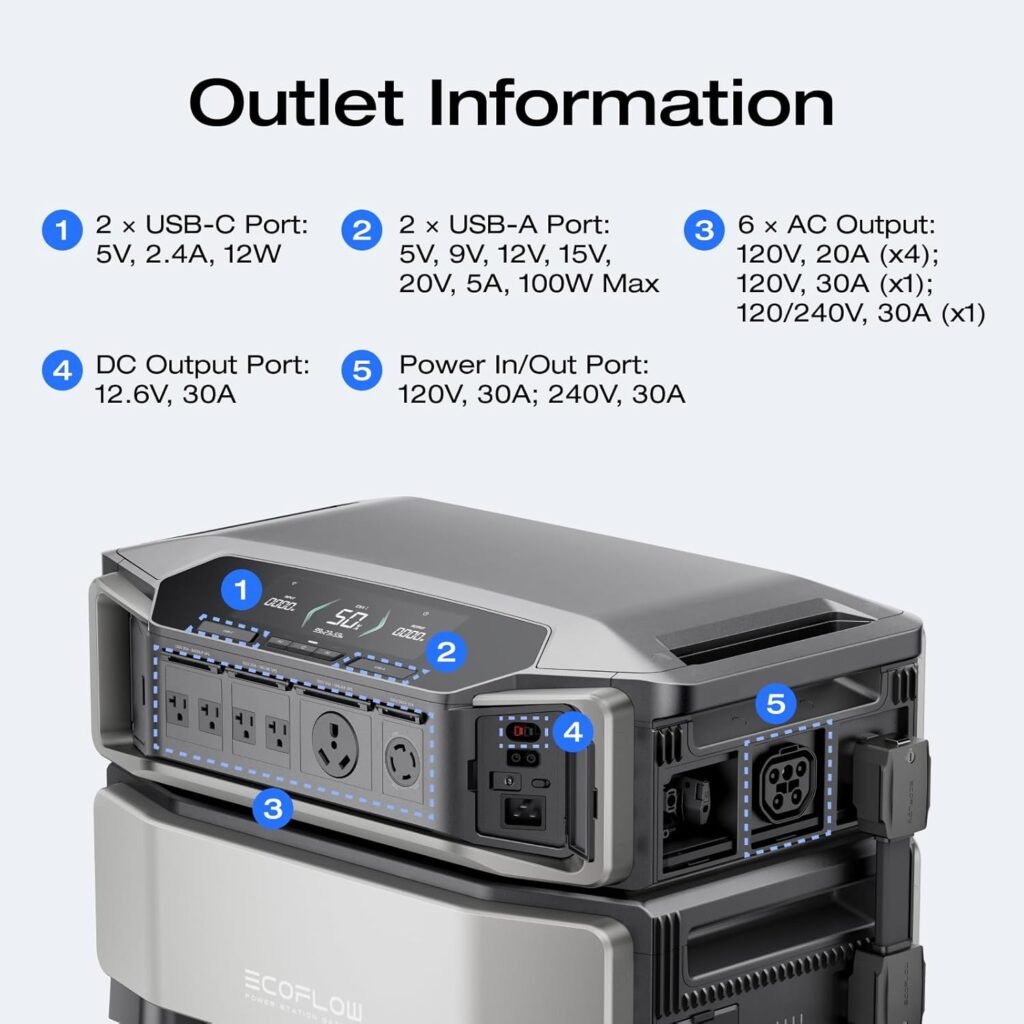 EF ECOFLOW DELTA Pro Ultra 6144Wh Power Station, 120/240V 7200W AC Output, Lifepo4 Home Battery Backup Expandable to 90kWh, 2H to Full Charge, Solar Generator for Home Use, Emergency, Camping, RV