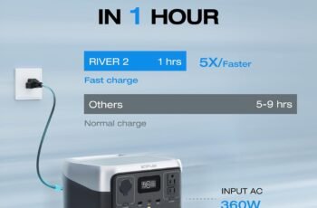 EF ECOFLOW RIVER 3 Portable Power Station review