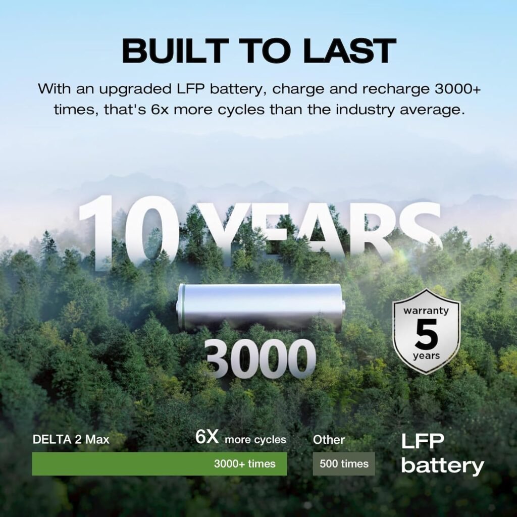 EF ECOFLOW Portable Power Station DELTA 2 Max with 400W Solar Panel and AC Charging Cable, Full Charge in 1 Hr, 2048Wh Solar Powered Generator for Home Backup(Solar Panel Optional) EF ECOFLOW Portable Power Station DELTA 2 Max with 400W Solar Panel and AC Charging Cable, Full Charge in 1 Hr, 2048Wh Solar Powered Generator for Home Backup(Solar Panel Optional)