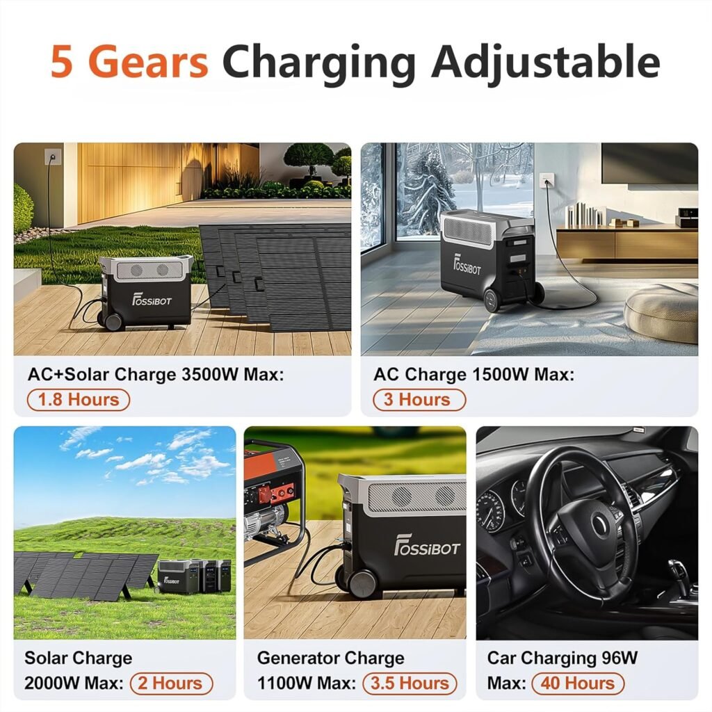 FOSSiBOT F3600 Portable Power Station, 5x120V AC Output 3600W/3840Wh LiFePO4 Battery Expandable to 11520Wh, Electrical Solar Generator for Garage, Home, Off-Grid Living, Camping, RVs