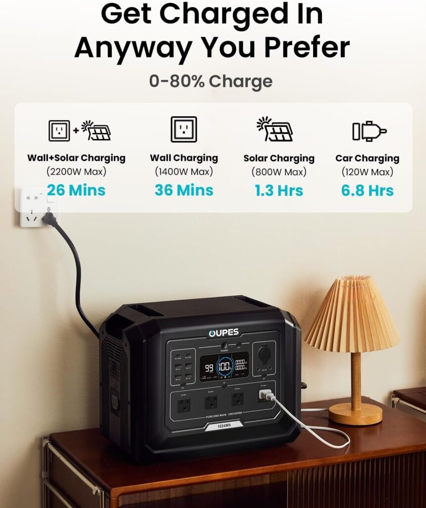 OUPES 2000W Mega 1 Solar Generator Kit with 240W Panel Included, 1024Wh LiFePO4 Battery Power Station with UPS  APP, for Road Trip, Off-grid, RVs, Power Outages