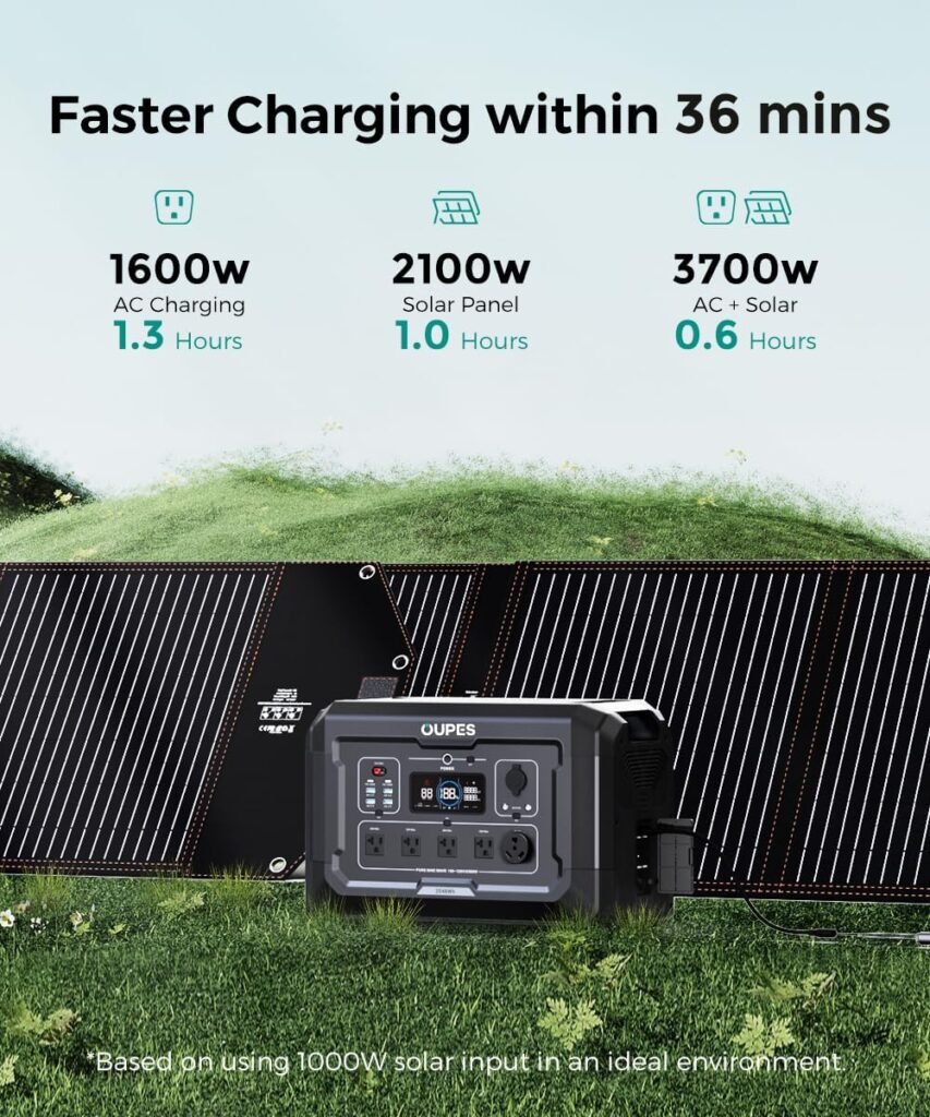 OUPES B2 Smart Extra Battery - 2048Wh LiFePO4 Expansion for Mega 1/2/3 Portable Power Station, 2100W Solar Charging WiFi/Bluetooth APP Control OUPES B2 Smart Extra Battery - 2048Wh LiFePO4 Expansion for Mega 1/2/3 Portable Power Station, 2100W Solar Charging WiFi/Bluetooth APP Control