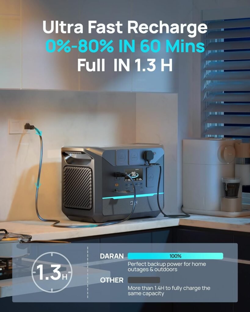 Portable Power Station 1800W (Surge 3000W), 1382.4Wh LiFePO4 Battery Generator, Fast Charging Solar Generator for Camping RVs, Off-Grid Power Outage, Home Emergency Backup Portable Power Station 1800W (Surge 3000W), 1382.4Wh LiFePO4 Battery Generator, Fast Charging Solar Generator for Camping RVs, Off-Grid Power Outage, Home Emergency Backup