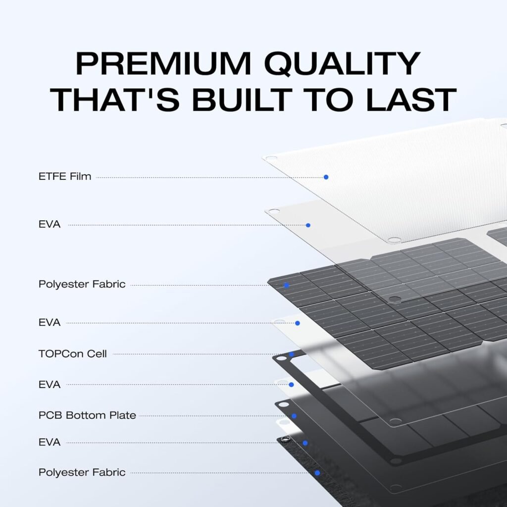 EF ECOFLOW 45W Portable Solar Panel with Type-C, 25% Conversion Efficiency, N Type Solar Cell for Power Stations, IP68 Waterproof, Foldable Lightweight Solar Panel (Unable to Connect in Series) EF ECOFLOW 45W Portable Solar Panel with Type-C, 25% Conversion Efficiency, N Type Solar Cell for Power Stations, IP68 Waterproof, Foldable Lightweight Solar Panel (Unable to Connect in Series)