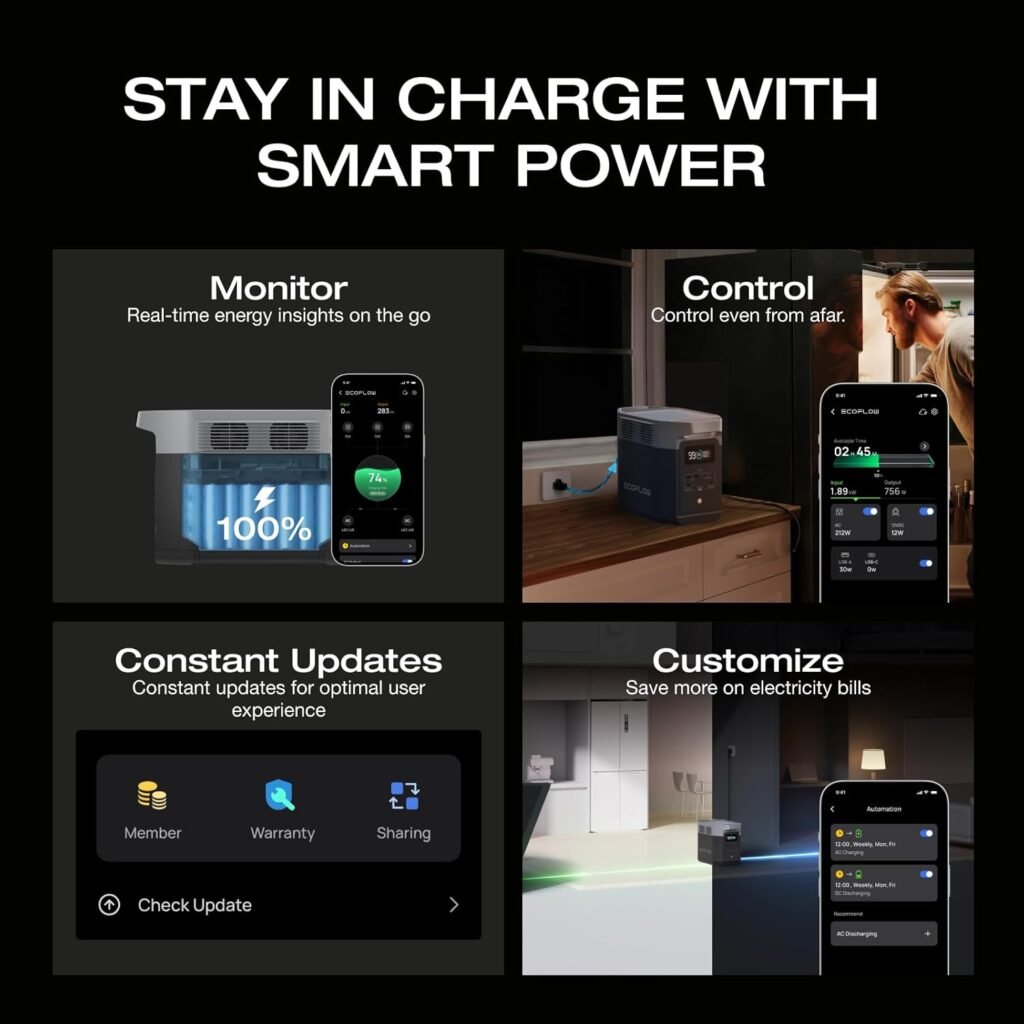 EF ECOFLOW Portable Power Station DELTA 2 with Waterproof Handbag, 1024Wh LiFePO4 Battery, 1800W AC/100W USB-C Output, Solar Generator(Solar Panel Optional) for Home Backup, Camping RVs EF ECOFLOW Portable Power Station DELTA 2 with Waterproof Handbag, 1024Wh LiFePO4 Battery, 1800W AC/100W USB-C Output, Solar Generator(Solar Panel Optional) for Home Backup, Camping RVs