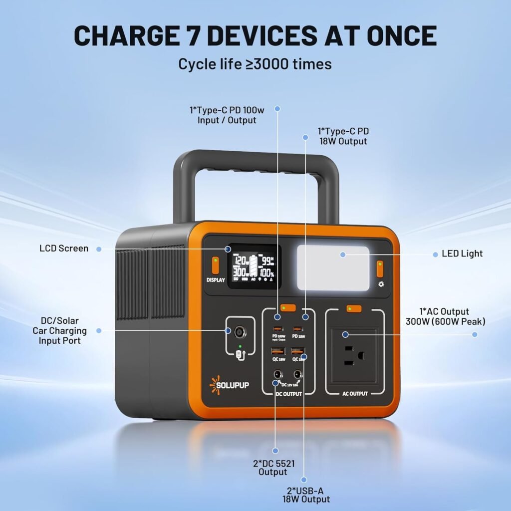 Portable Power Station 90,000mAh, 288Wh LiFePO4 Battery Bank, 300W (Peak 600W) Solar Generator, with 110V AC Outlet for Camping  Emergency Backup