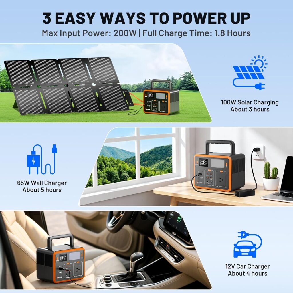 Portable Power Station 90,000mAh, 288Wh LiFePO4 Battery Bank, 300W (Peak 600W) Solar Generator, with 110V AC Outlet for Camping  Emergency Backup