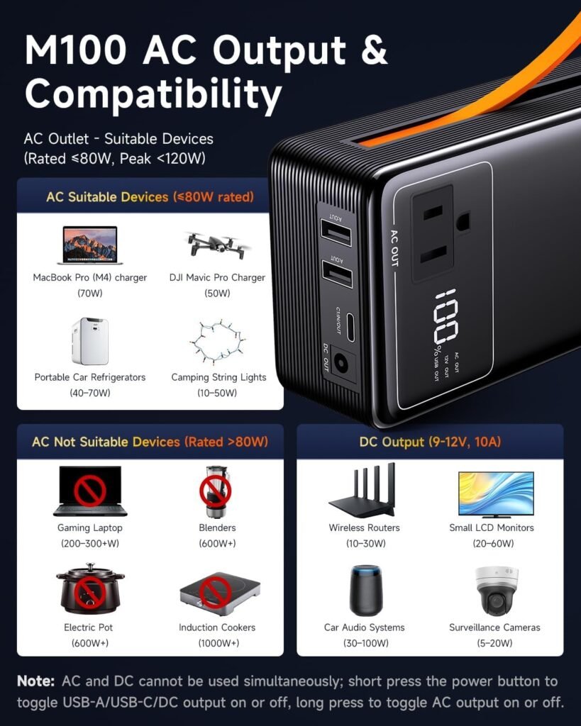 Portable Power Station with AC Outlet Power Bank for Camping Essentials Small Electric Mini Generator Large Lithium Battery Plug in Output 60W Type-C Laptop Home Backup Outdoor Emergency 99.9Wh, Black