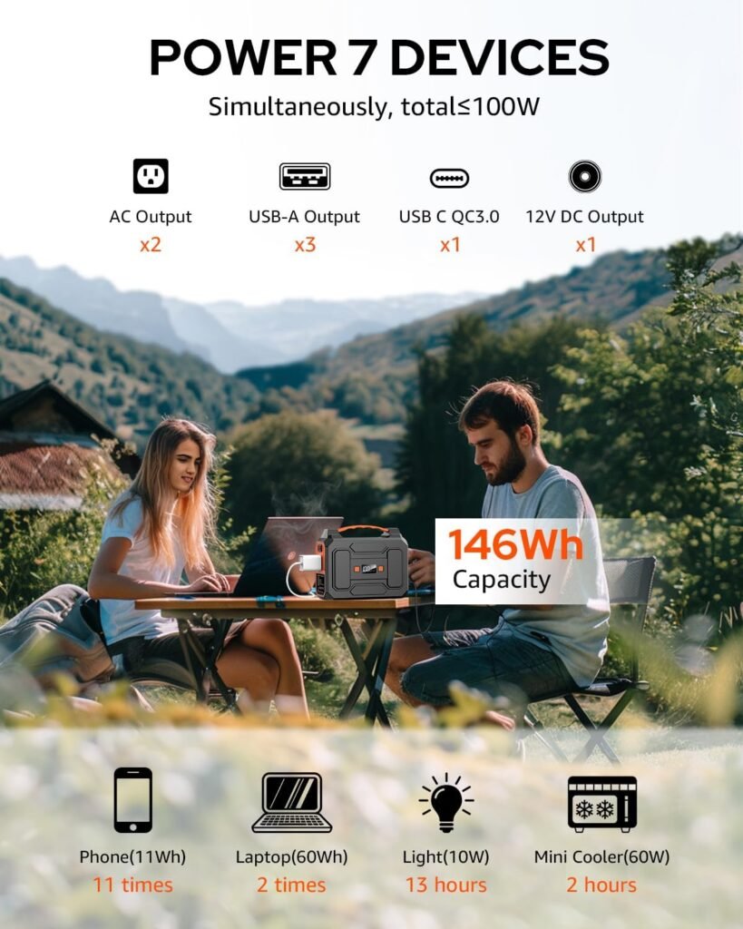 Solar Powered Generator 200W Peak/100W Rated, Portable Solar Generator Power Station with Solar Panels 40W Included, 146Wh Solar Power Bank with AC Outlet 110V for Home Use Camping Outdoor Adventure Solar Powered Generator 200W Peak/100W Rated, Portable Solar Generator Power Station with Solar Panels 40W Included, 146Wh Solar Power Bank with AC Outlet 110V for Home Use Camping Outdoor Adventure