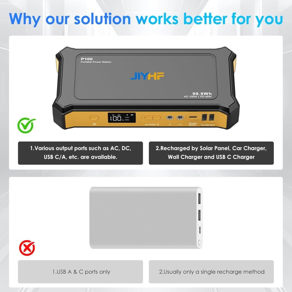JIYHF Portable Power Station 99.9Wh, Laptop Charger Backup Power with 65W USB-C PD, 100W AC Outlet, 12V DC Output, LED Light for Camping, Home Backup, Hurricane, Emergency, RV JIYHF Portable Power Station 99.9Wh, Laptop Charger Backup Power with 65W USB-C PD, 100W AC Outlet, 12V DC Output, LED Light for Camping, Home Backup, Hurricane, Emergency, RV
