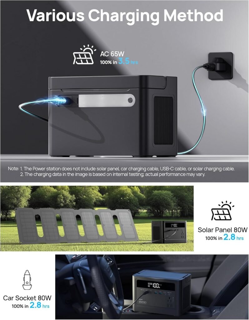 Portable Power Station 350W, 230.4Wh Power Bank LiFePO4 Battery 110V Pure Sine Wave AC Outlet with PD Fast Charging, Solar Generator for Camping, Emergency, Laptop, RV, Off-Grid Living (Surge 700W) Portable Power Station 350W, 230.4Wh Power Bank LiFePO4 Battery 110V Pure Sine Wave AC Outlet with PD Fast Charging, Solar Generator for Camping, Emergency, Laptop, RV, Off-Grid Living (Surge 700W)