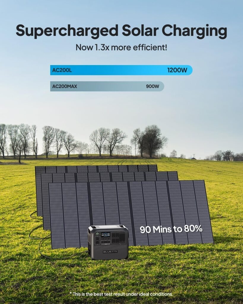 BLUETTI Solar Generator AC200L with 200W Solar Panel Included, 2048Wh 2400W BLUETTI Solar Generator AC200L with 200W Solar Panel Included, 2048Wh 2400W