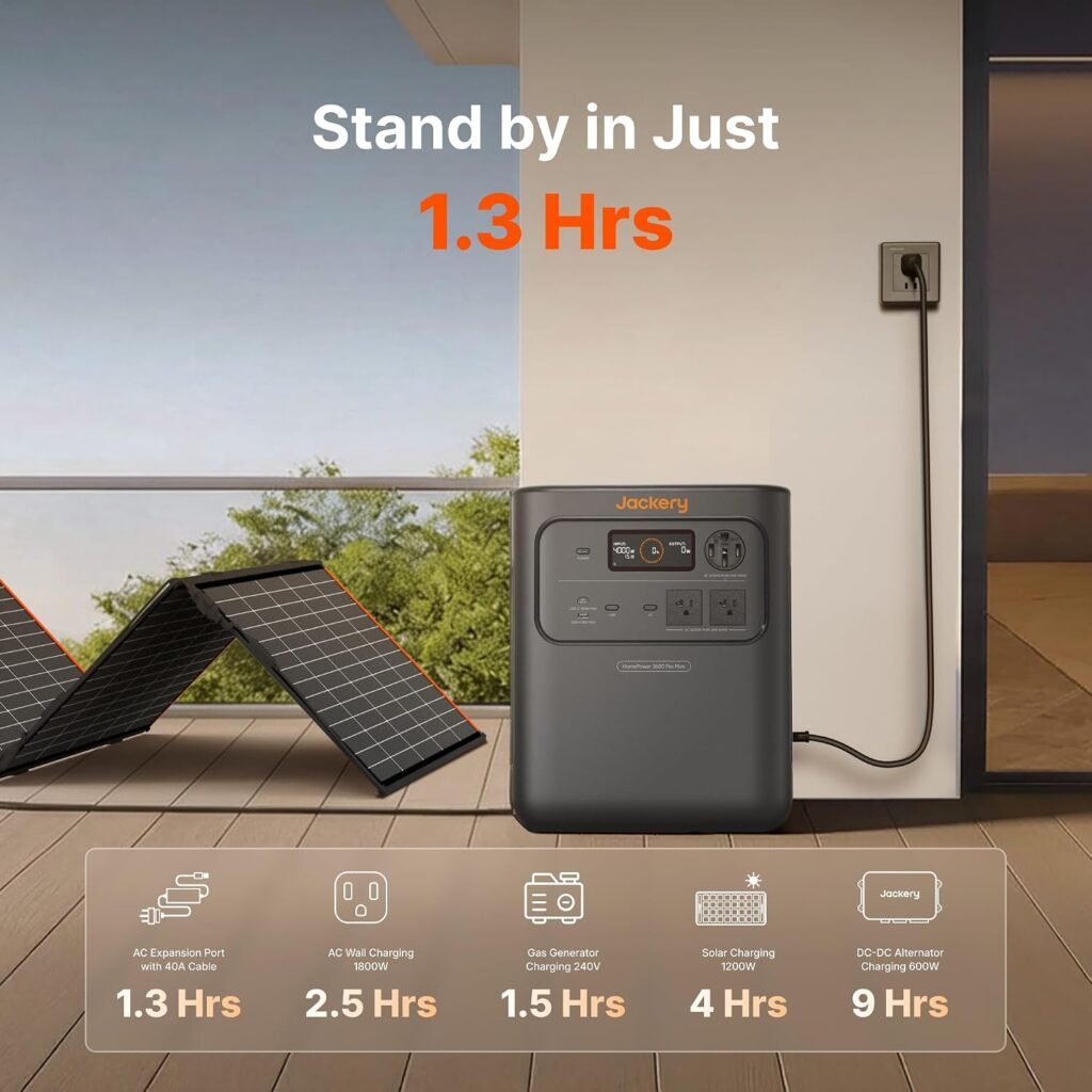 Jackery HomePower Pro Max and Battery, 7168Wh, 2000W 120V/4000W 240V Jackery HomePower Pro Max and Battery, 7168Wh, 2000W 120V/4000W 240V